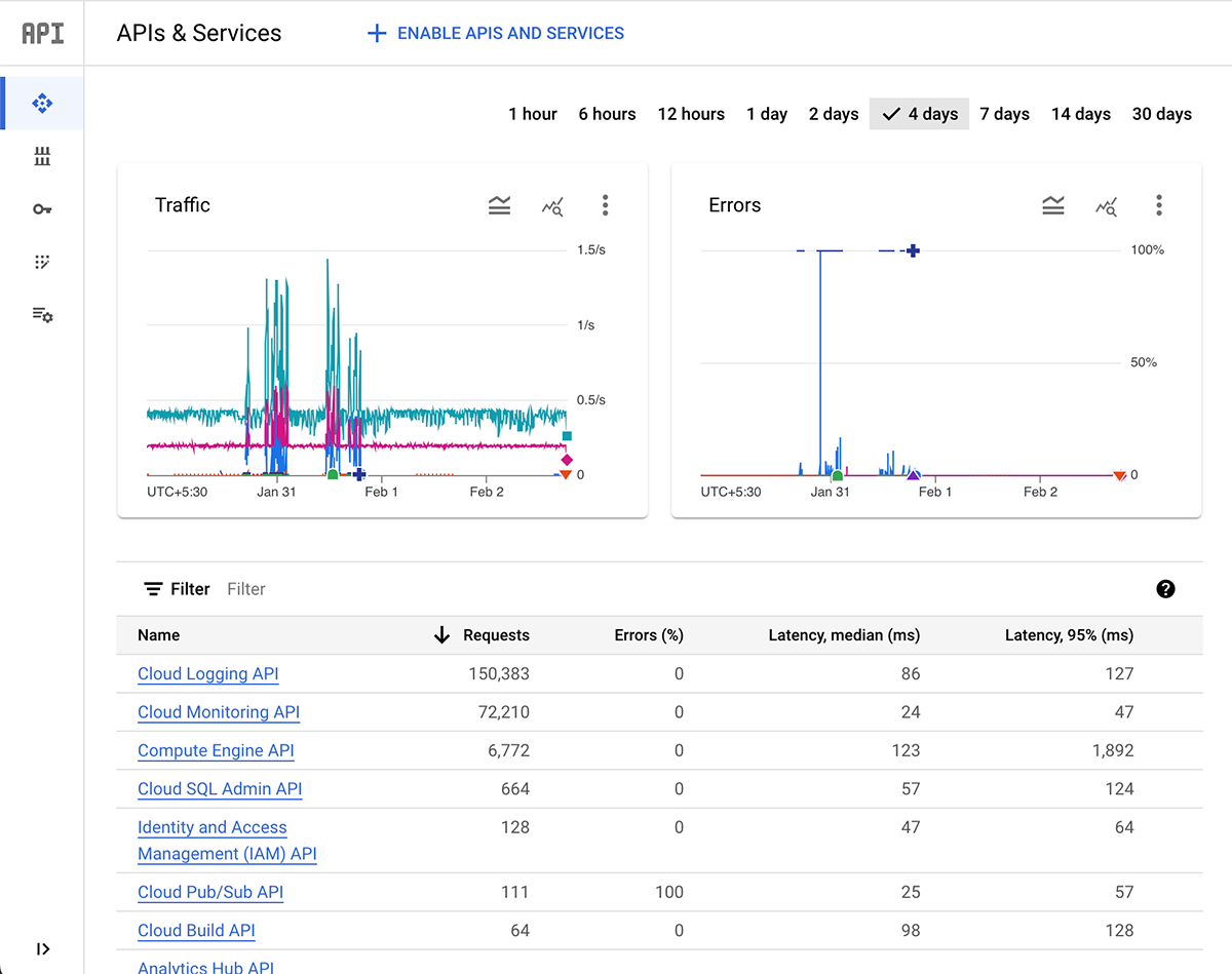 Enable APIs and Services in Google GCP