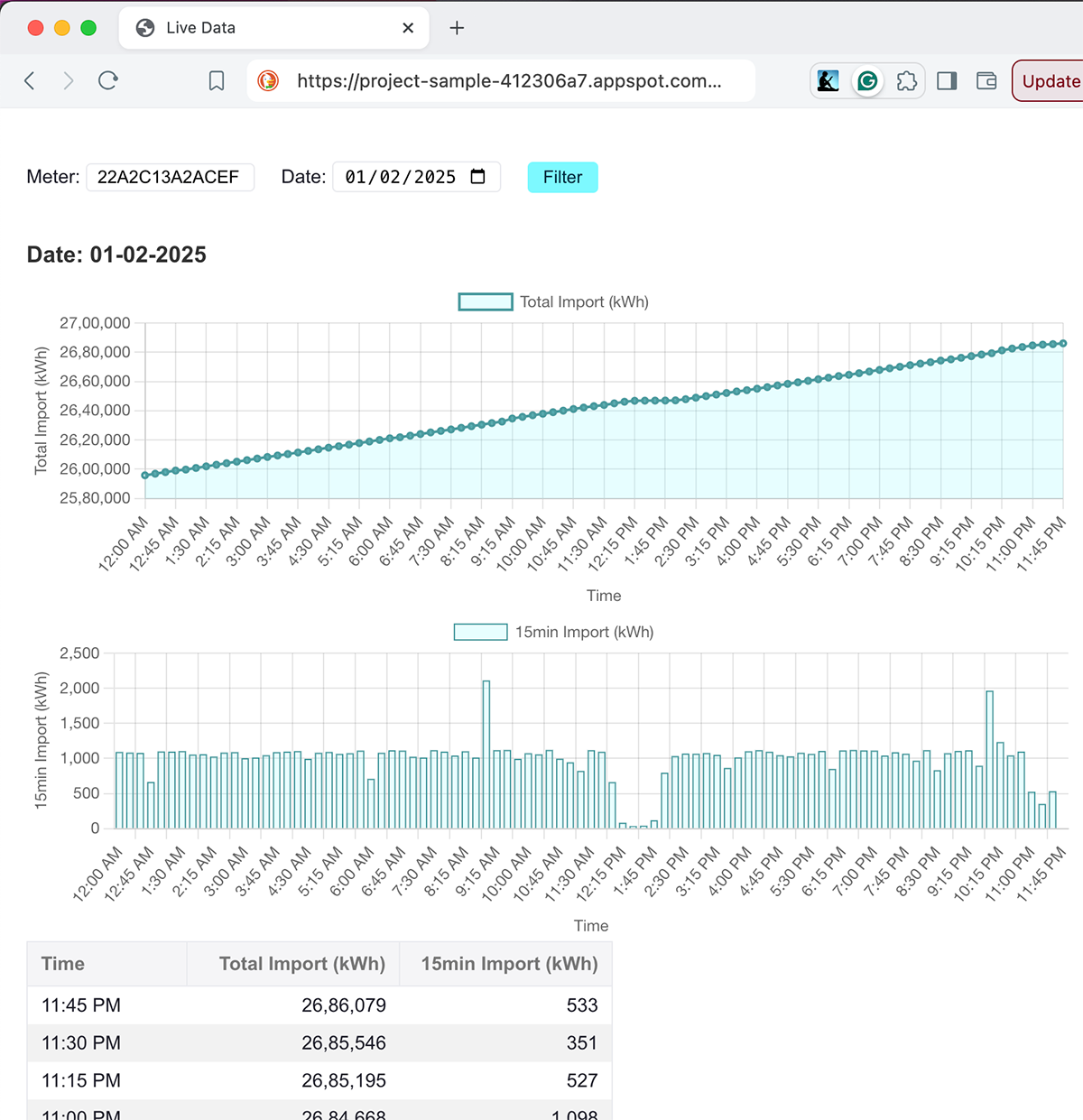 Real-time energy power data